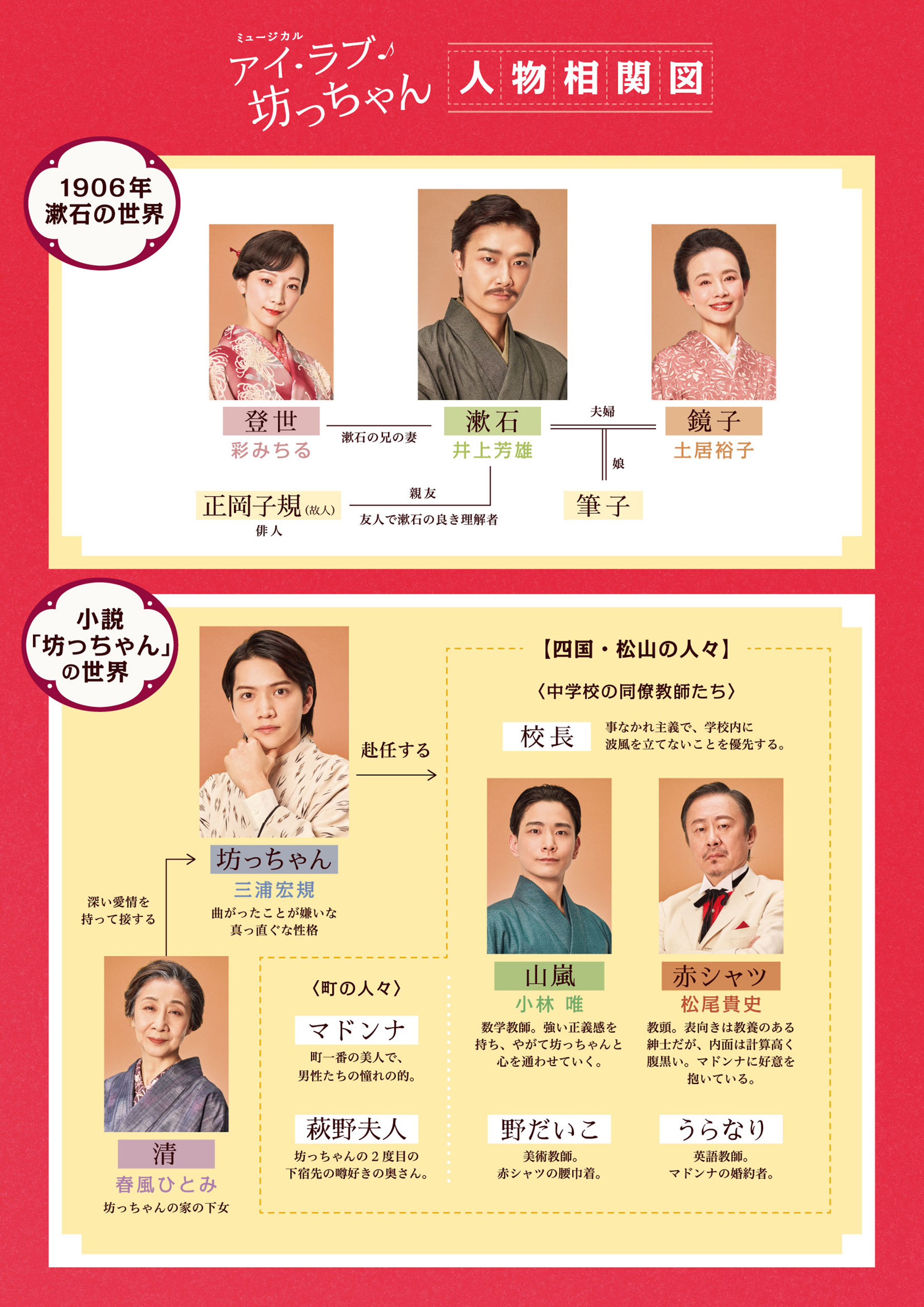 相関図
