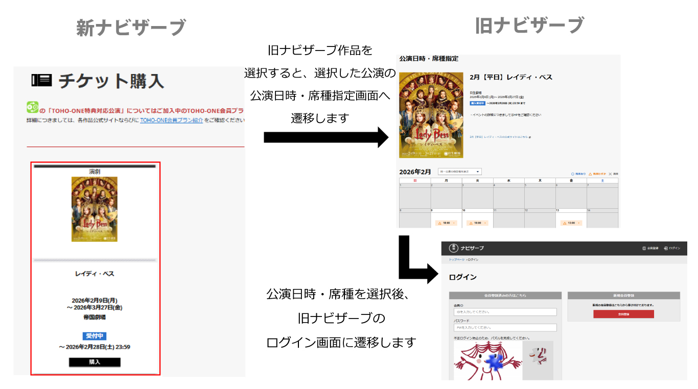 チケット購入図解