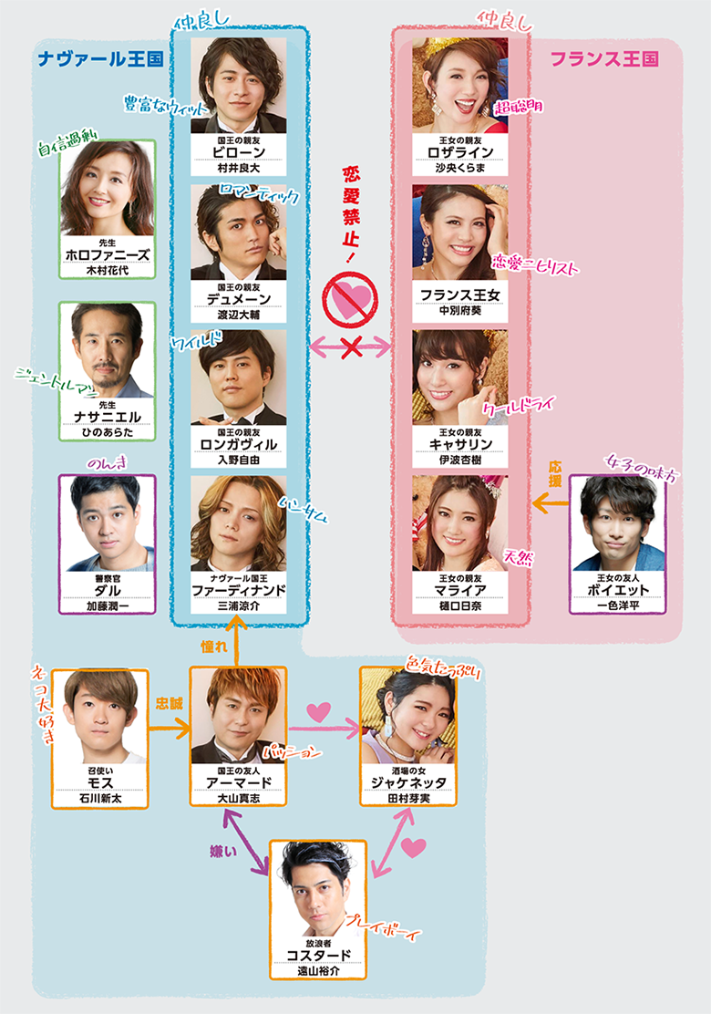 人物相関図