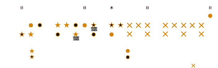 ミュージカル『天使にラブ・ソングを~シスター・アクト~』